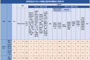 火箭VS鹈鹕裁判报告：共一次漏判 漏吹小贾巴里-史密斯防守三秒